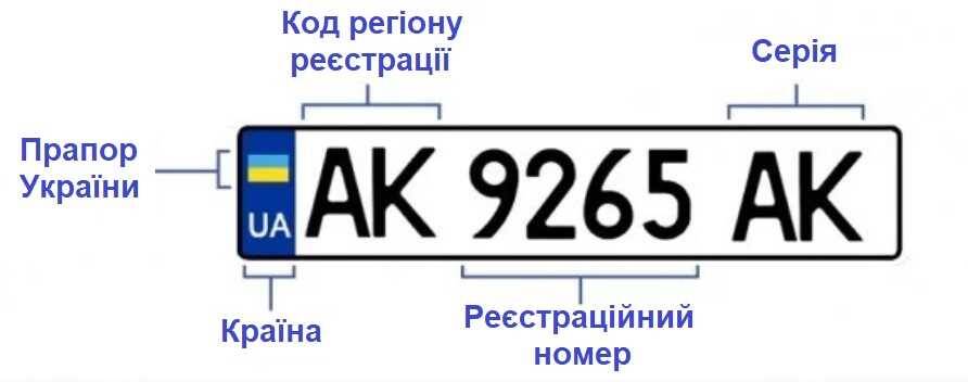 Зразок державного автомобільного номеру