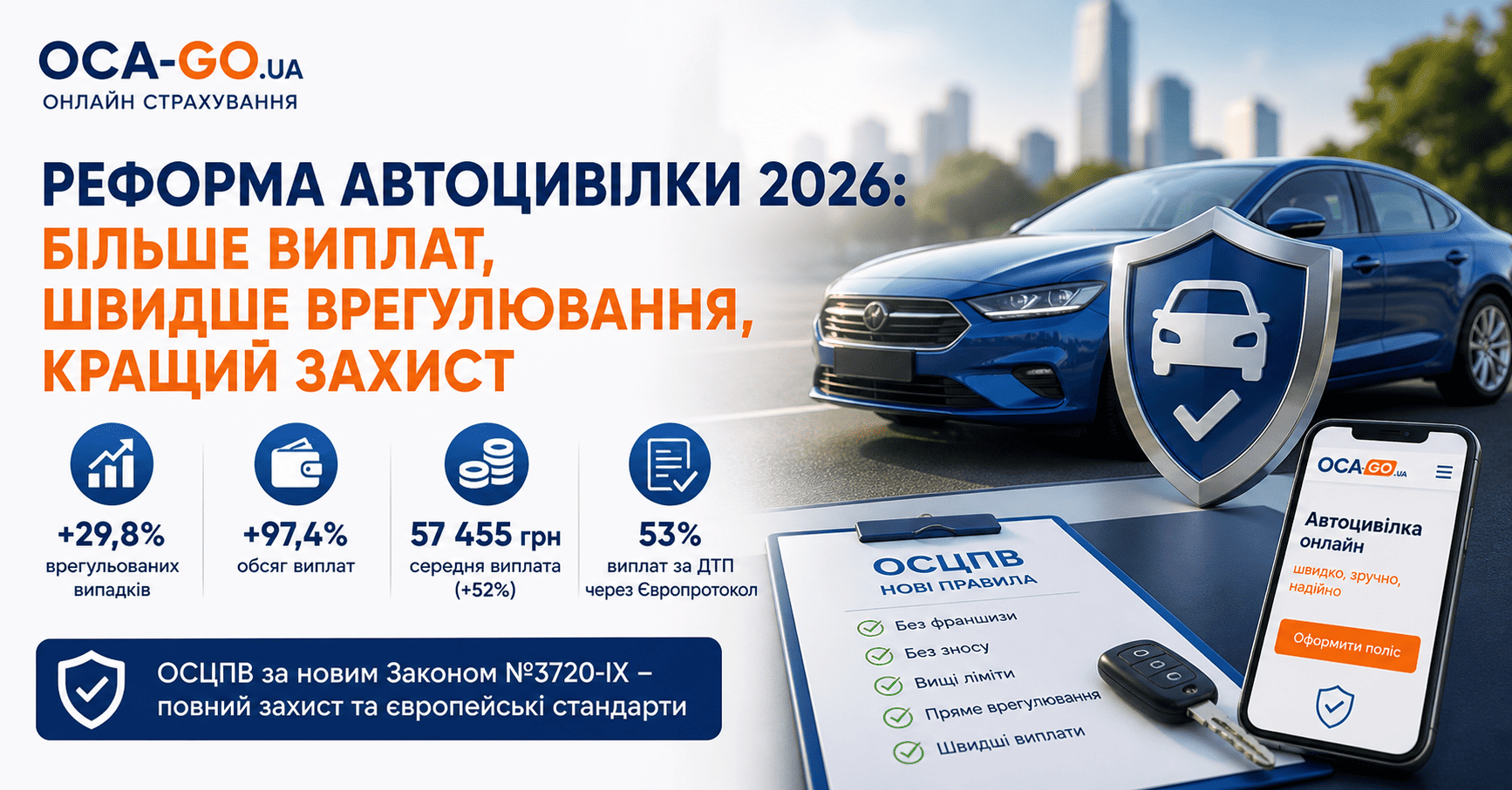 Оновлення Автоцивілки у 2026