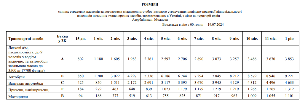 Тарифи ЗК Молдова, Азербайджан