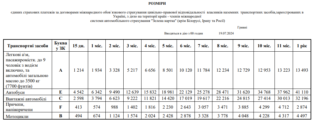 Тарифи ЗК  Європа