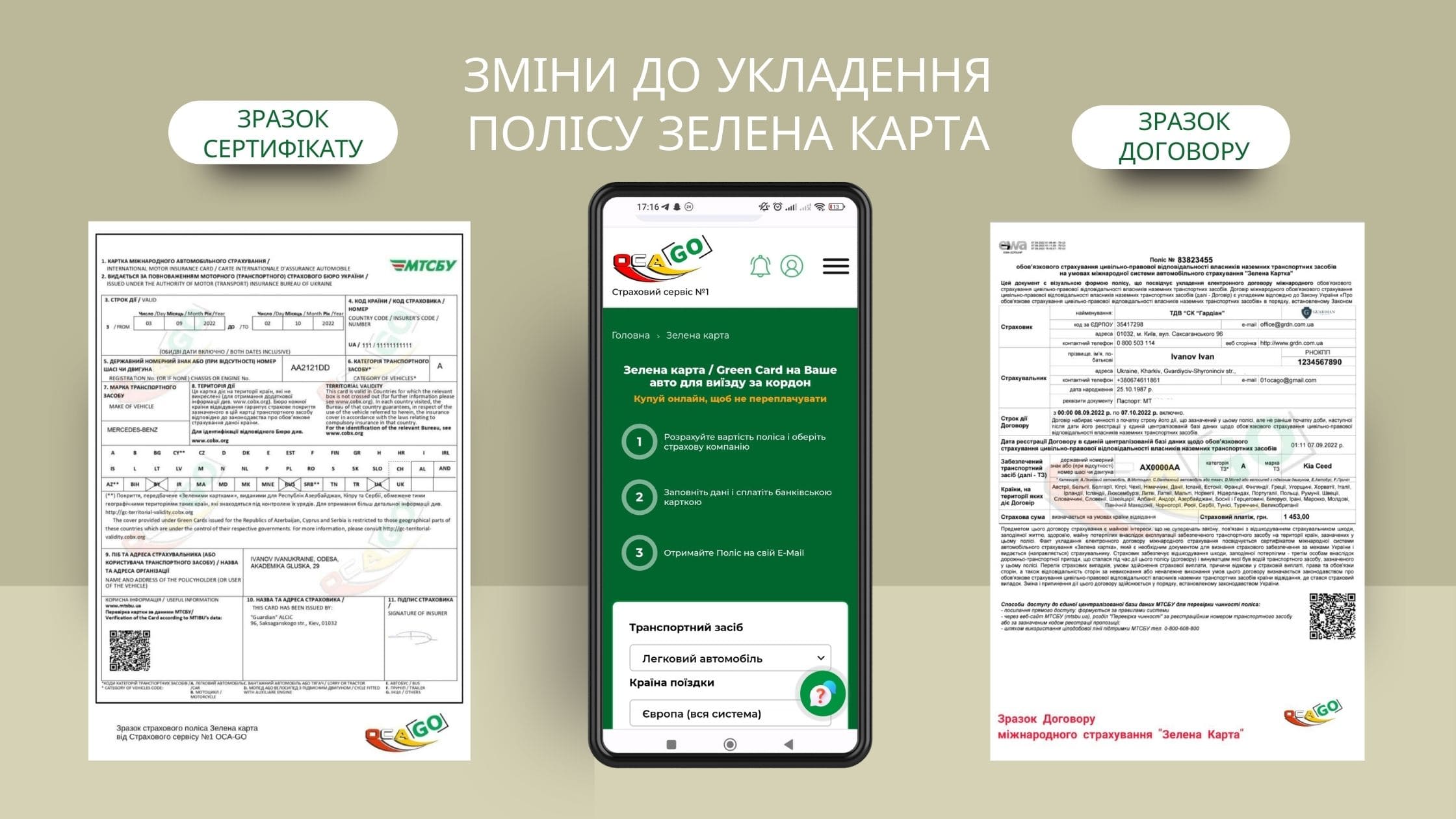 В середині смартфон на екрані якого сторінка оформлення Зеленої карти, а поряд зразки Полісів